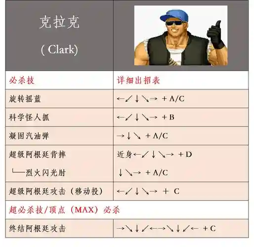 拳煞ap加什么技能