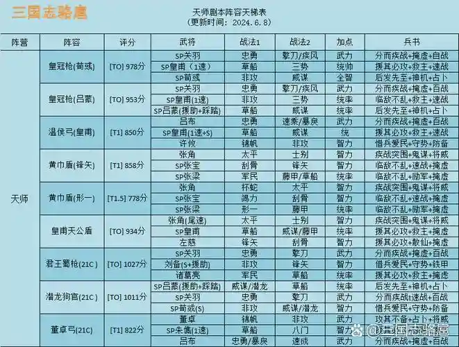天师开荒阵容插图