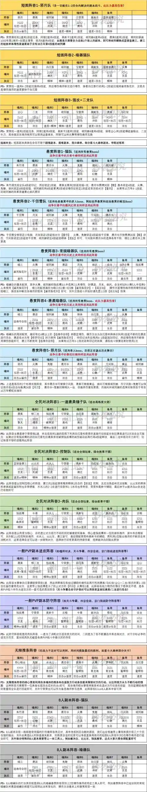 新区场景阵容插图
