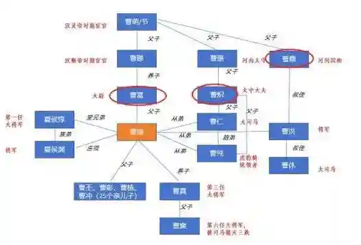 曹操魏国阵容
