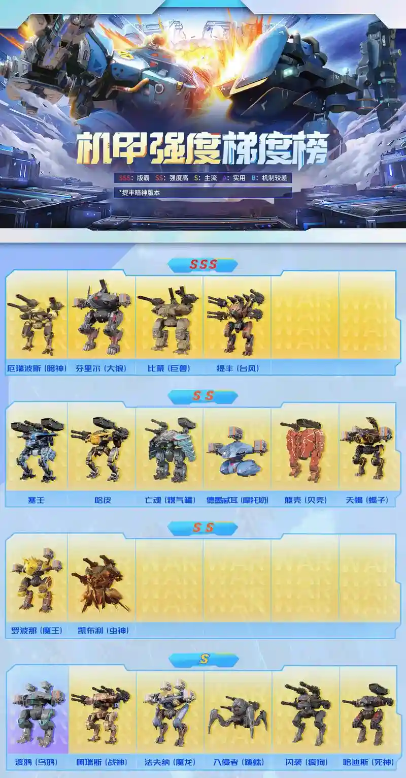 10.15机甲阵容插图