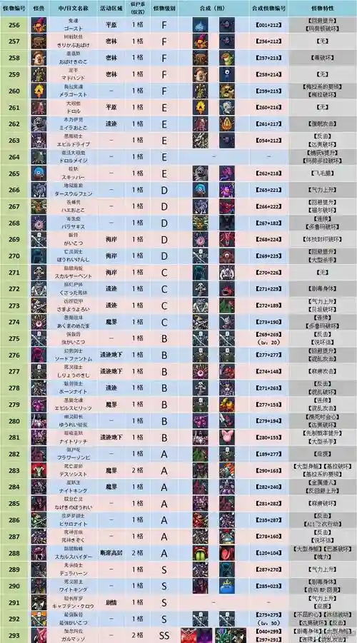 joker2专家版初期攻略