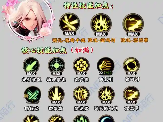 dnf剑豪输出技能插图