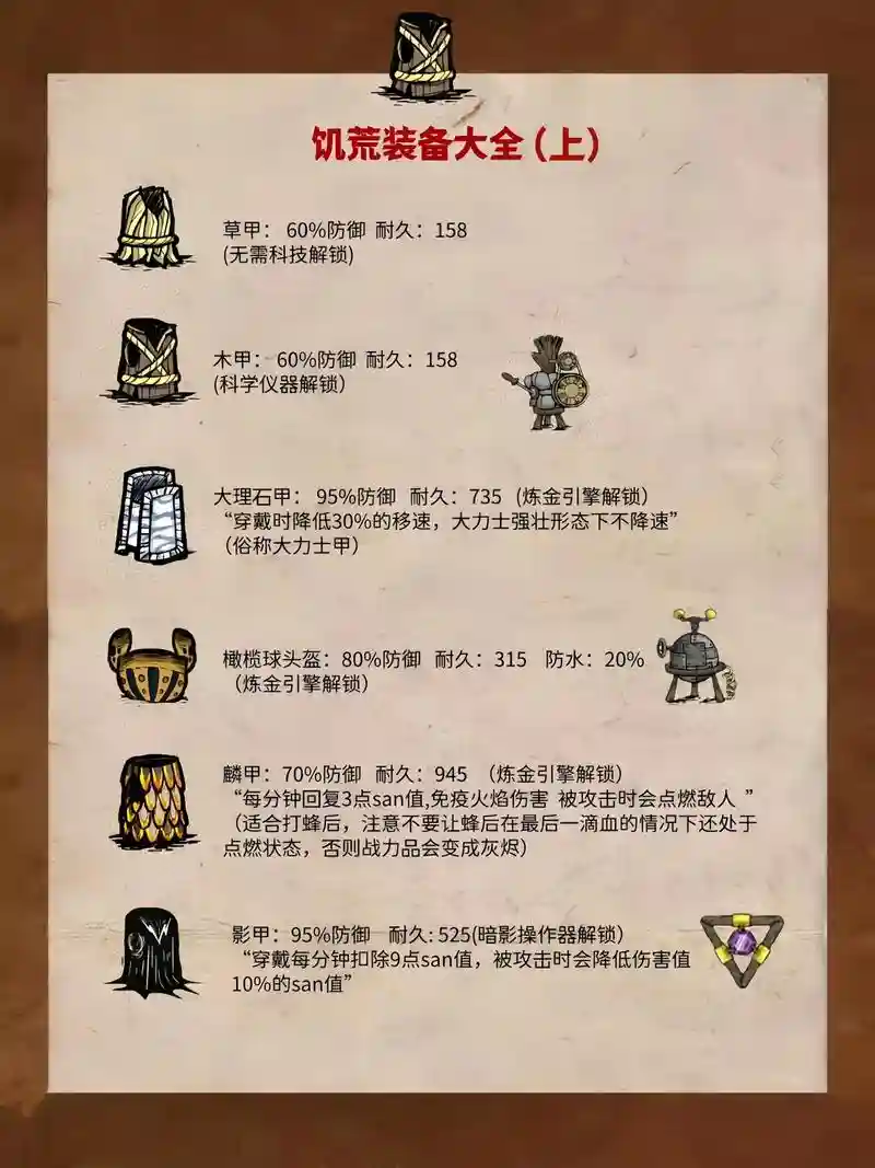 手机饥荒5格装备栏下载