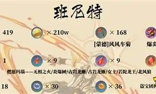 班尼特阵容搭配平民