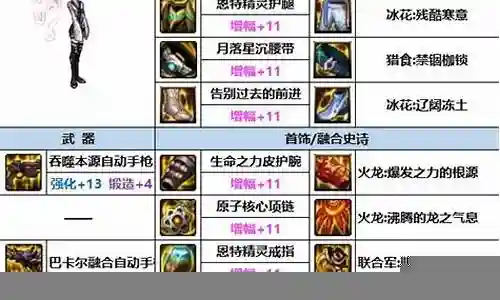 女机械 安图恩装备选择