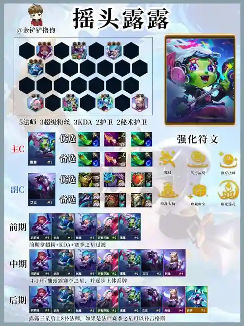 摇头露露阵容插图