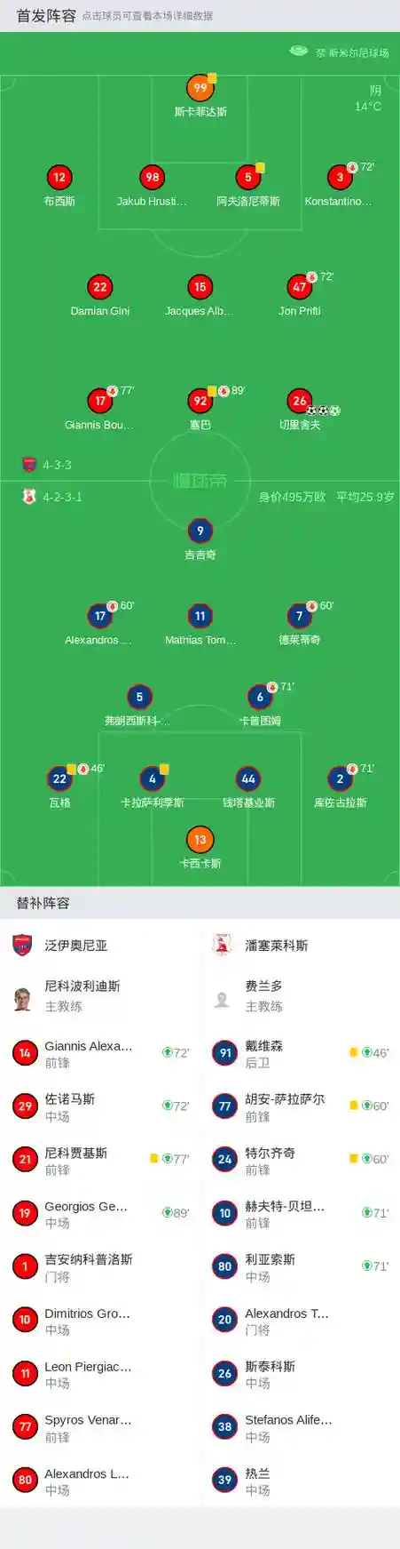 伊奥阵容插图