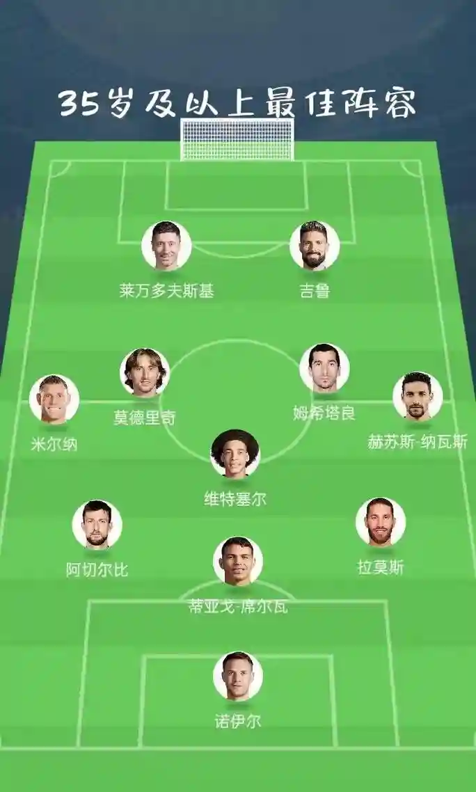 如何算阵容插图1