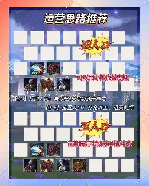 简单运营阵容插图