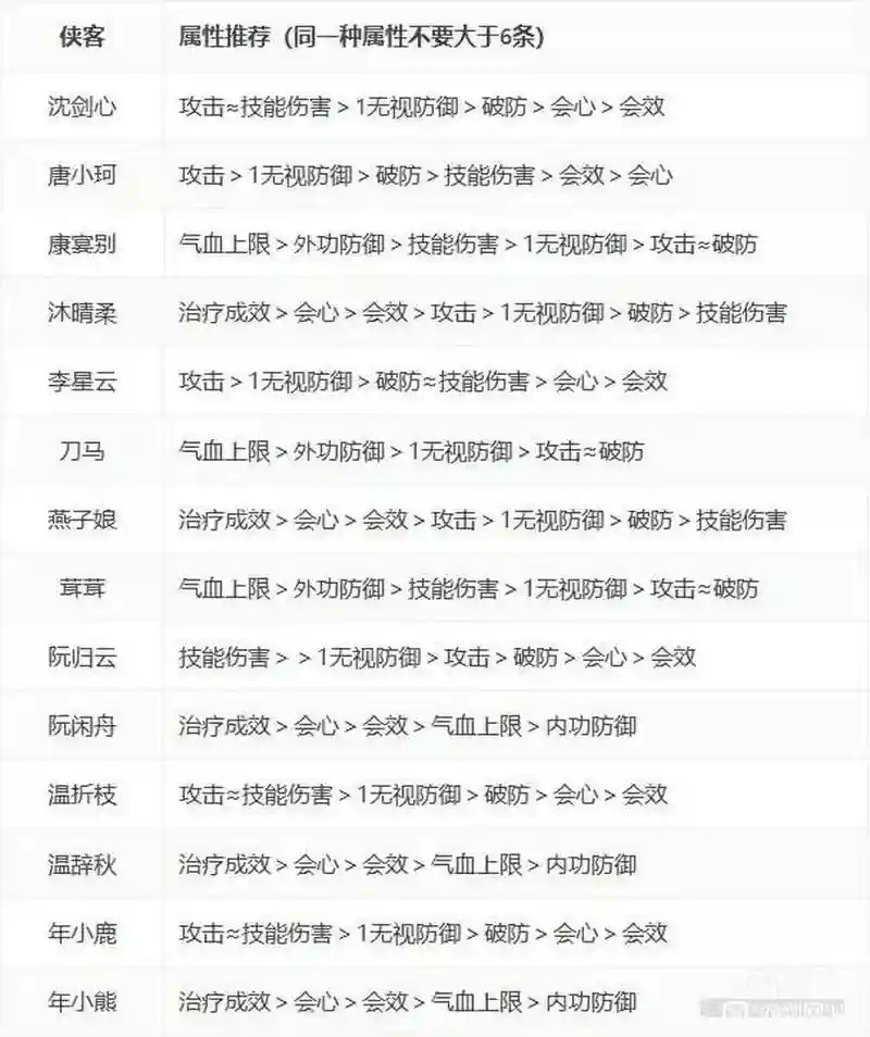 剑侠情缘武器生命属性插图