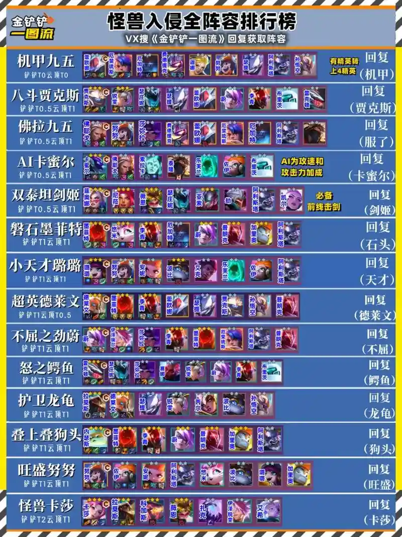 怪兽阵容3.8