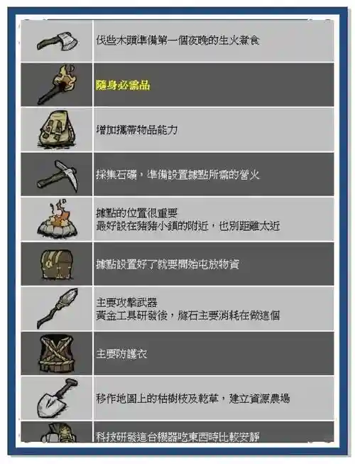 手机饥荒5格装备栏下载插图