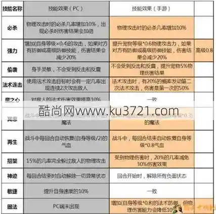 梦幻西游宝宝连击技能伤害减少
