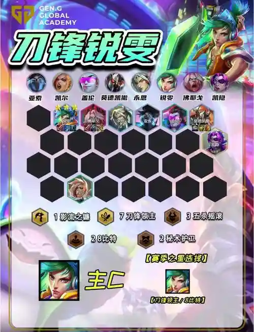 脆皮阵容推荐插图