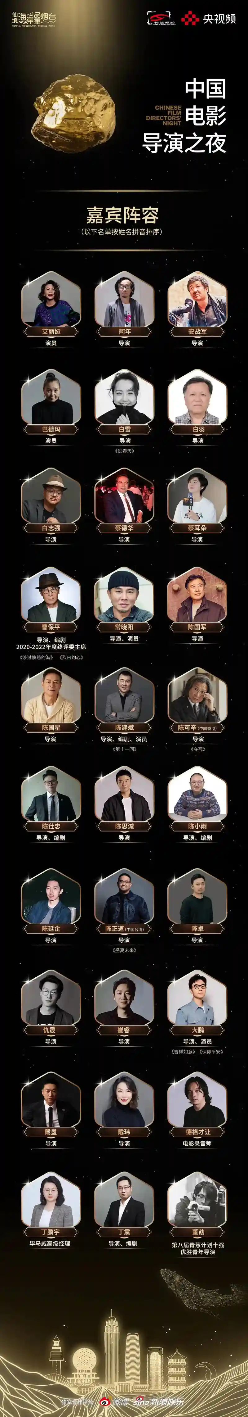 演员导演阵容插图