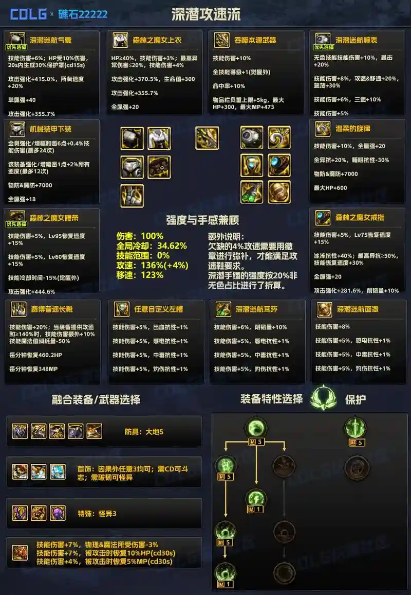 dnf标准装备栏补丁