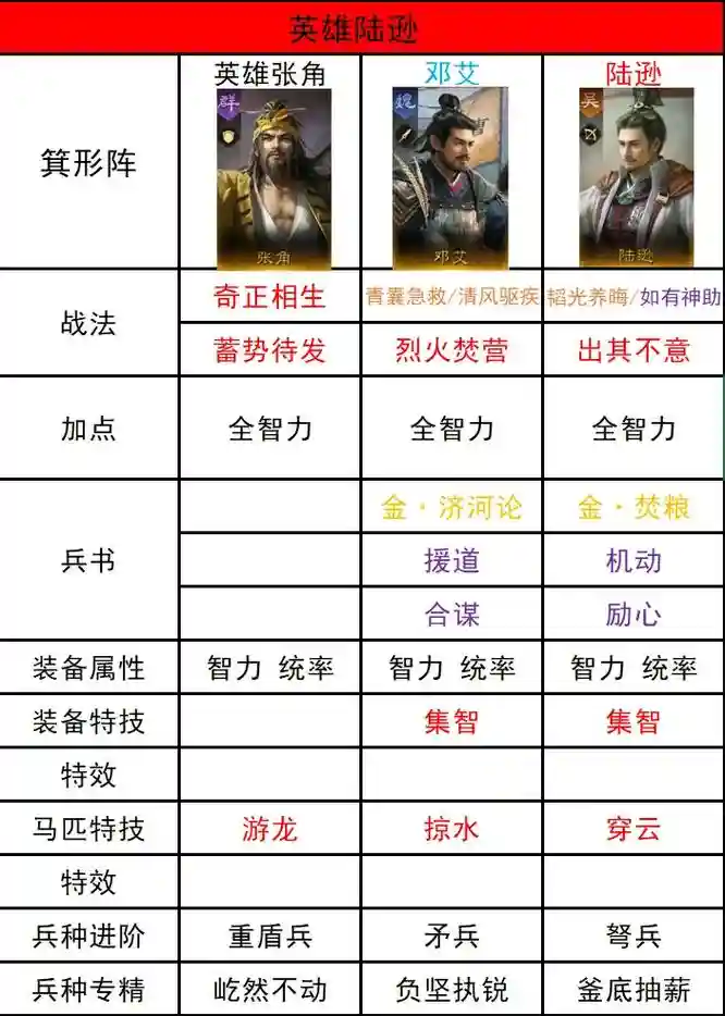 暴力2阵容插图