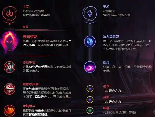 辅助虚空之眼技能加点图插图