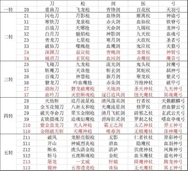 热血江湖宝宝装备属性插图1
