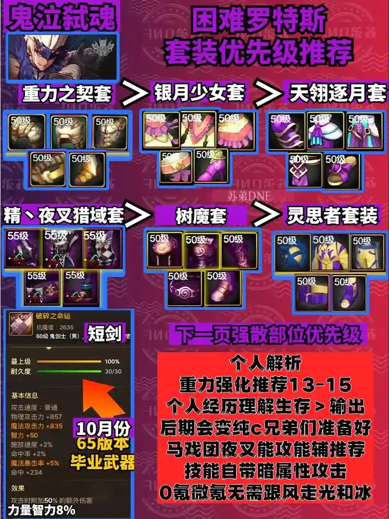 鬼泣90版本卡什么装备
