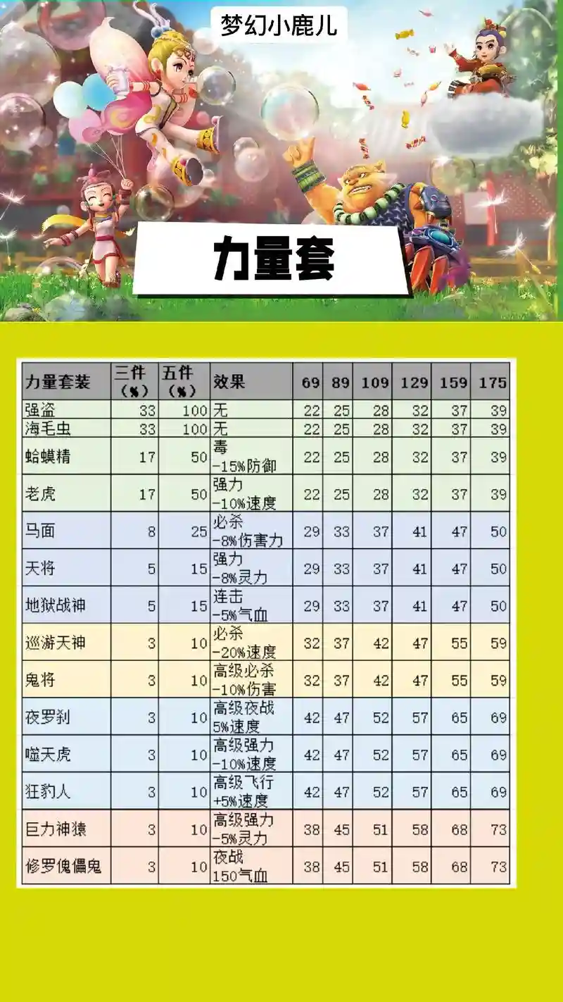 梦幻西游动物套也需要变化等级吗插图