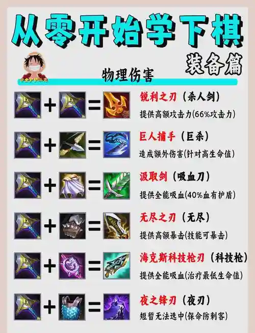 装备合成概率