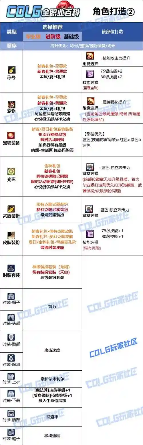 魔道上衣选什么技能插图