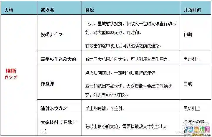 剑风传奇无双装备搭配插图