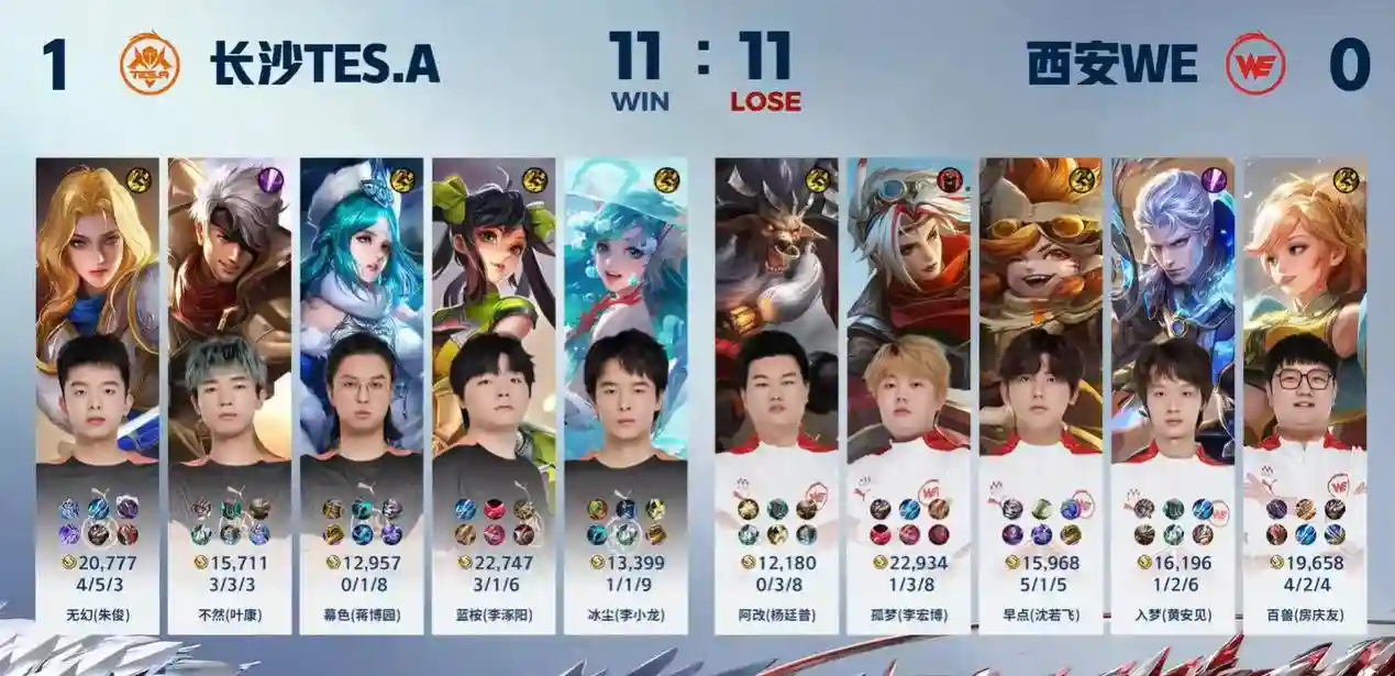 we阵容位置