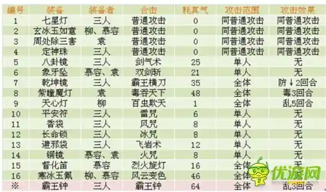 黑白牛伏魔记技能插图