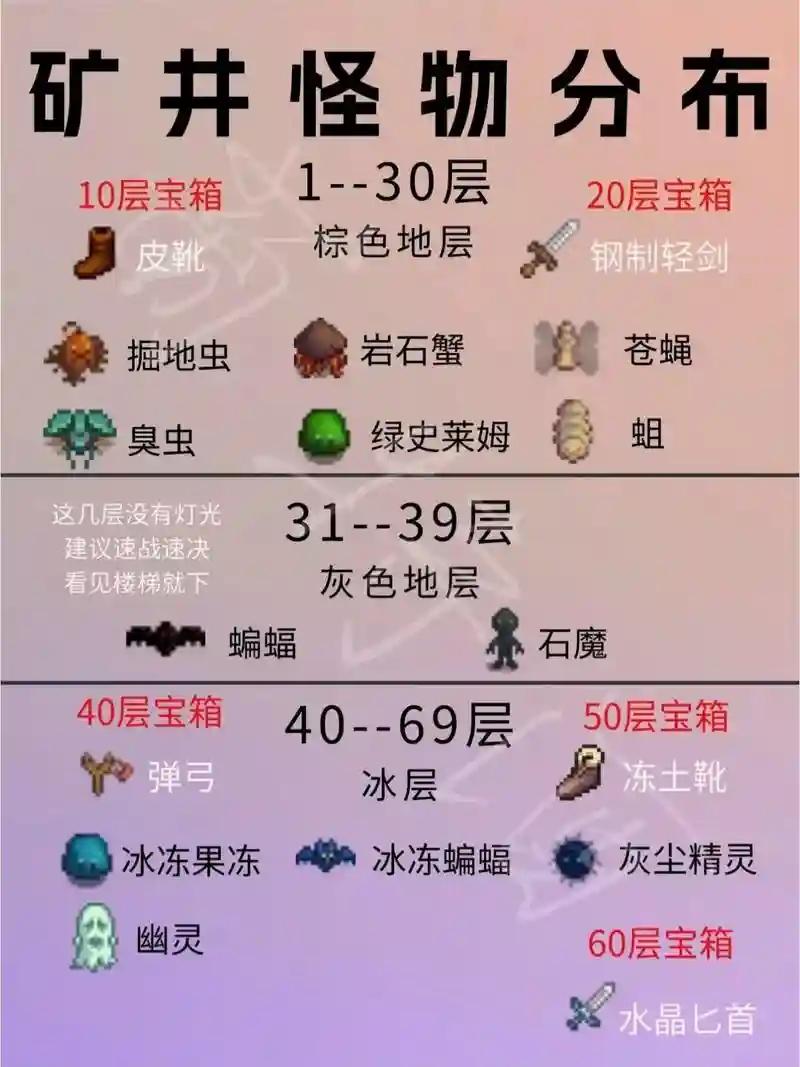 星露谷物语物挖矿攻略插图