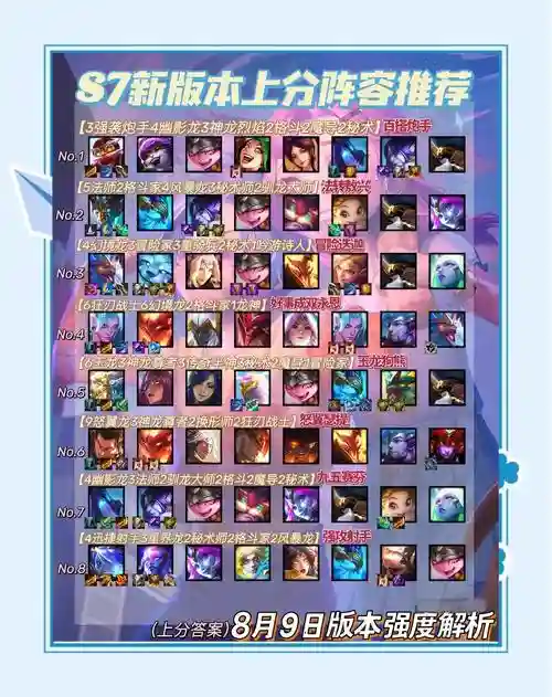 buff开局阵容插图