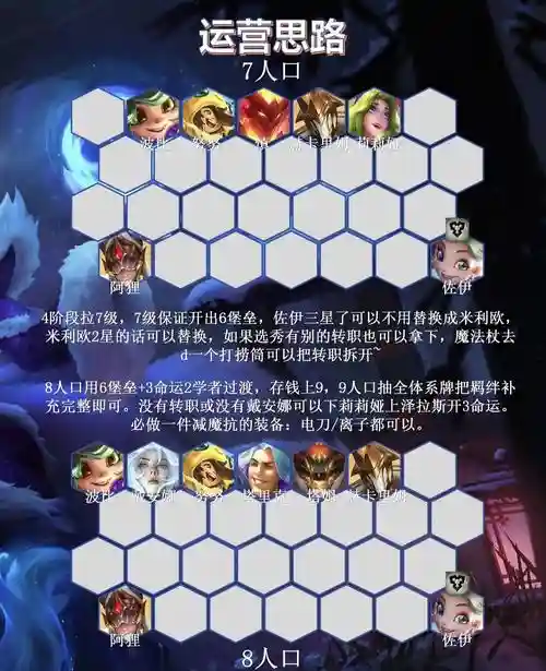 冲团阵容