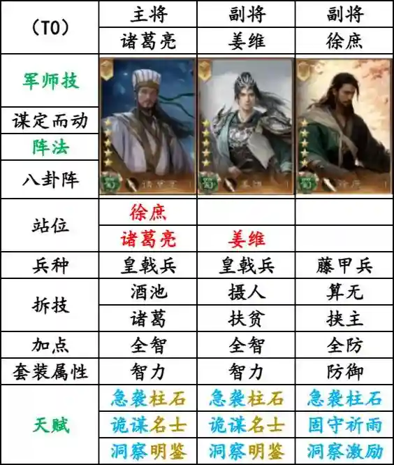 历史蜀国阵容
