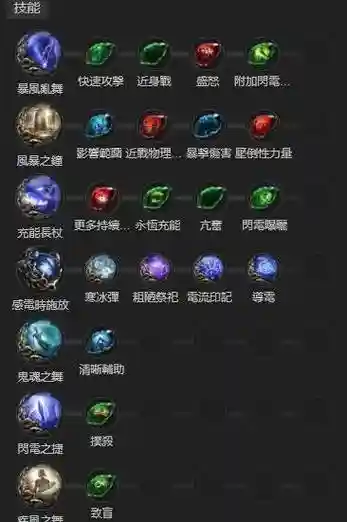 流放之路熔打技能插图