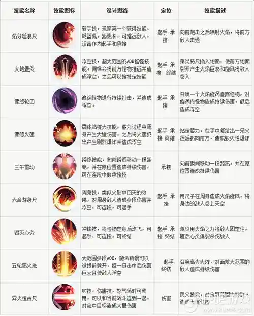 炎吗技能插图