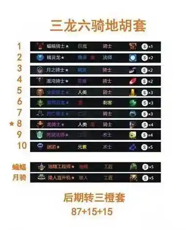 dota拿阵容插图1