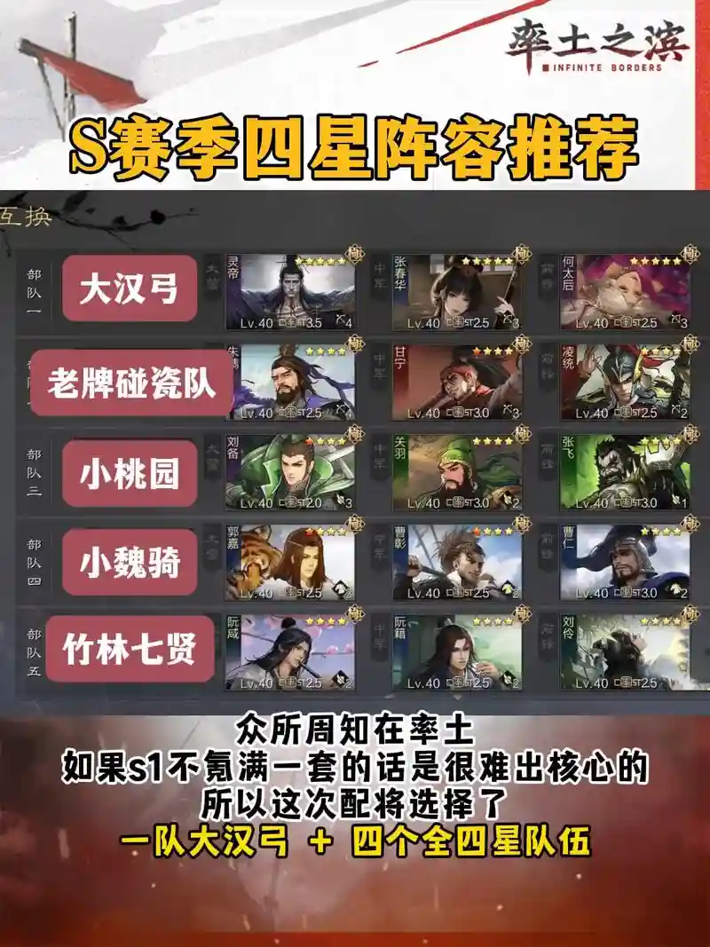 率土之滨特殊阵容搭配插图