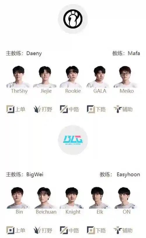 lpl全阵容插图