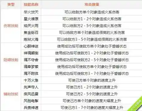 问道火的技能去哪买插图
