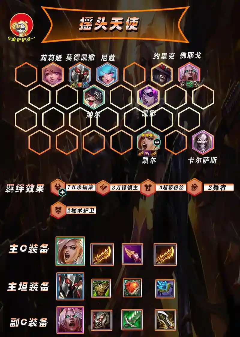 云顶狗狗阵容