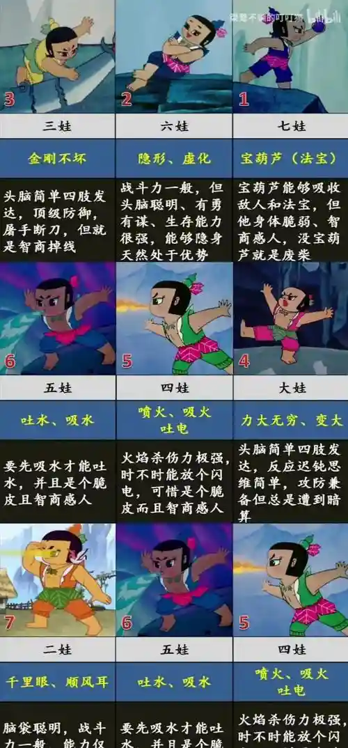 葫芦七娃技能_1插图1