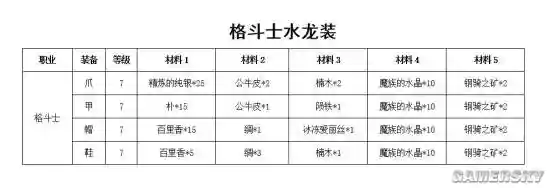 魔力宝贝手游水龙装备图纸插图