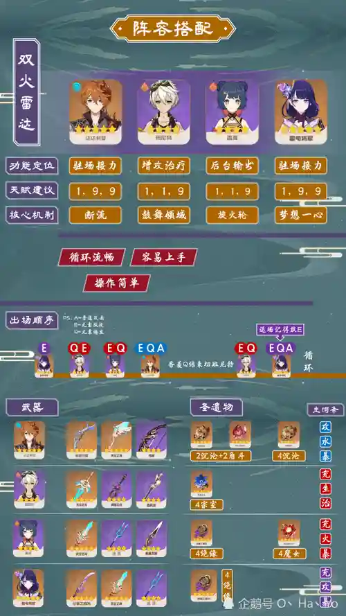 公子角色阵容搭配插图1