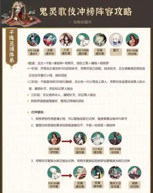歌姬阵容须佐阵容搭配