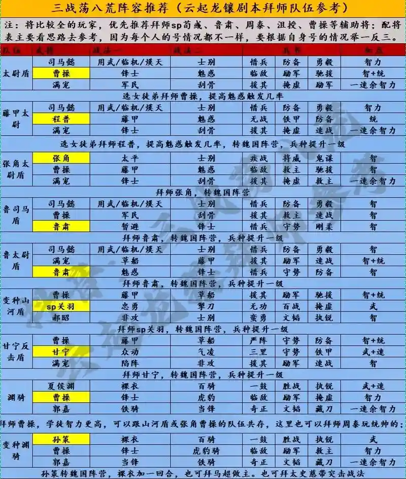 云起龙骧拜师阵容