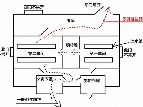 重案工厂逃生攻略