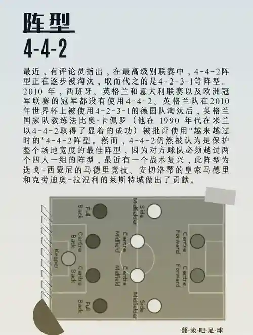 四二二阵容插图
