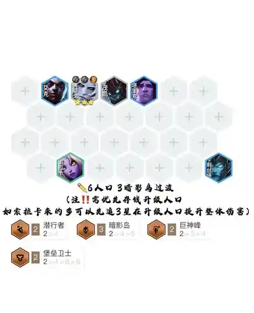 机甲佛爷阵容